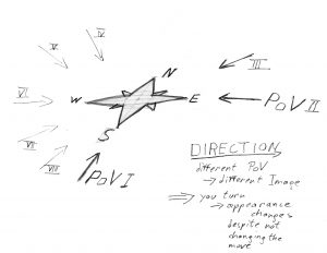 Direction sketch by FraGue