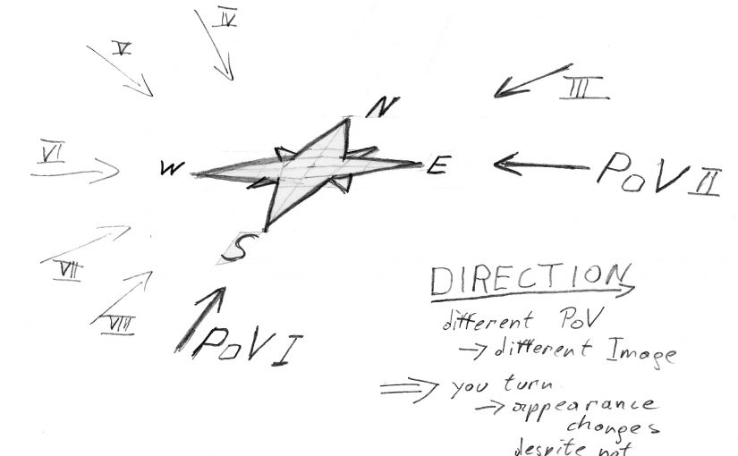 Direction sketch by FraGue