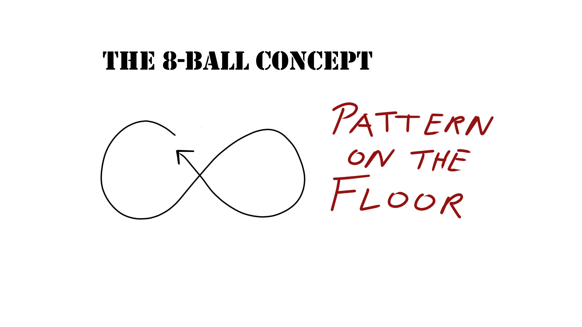 sketch of a figure 8 pattern on the floor