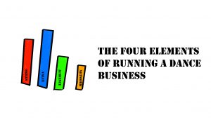 4 colooured pillars and the headline "four elements of running a dance business