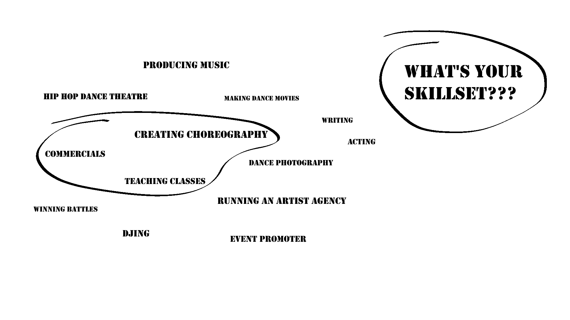 Sketch of different dance business ideas