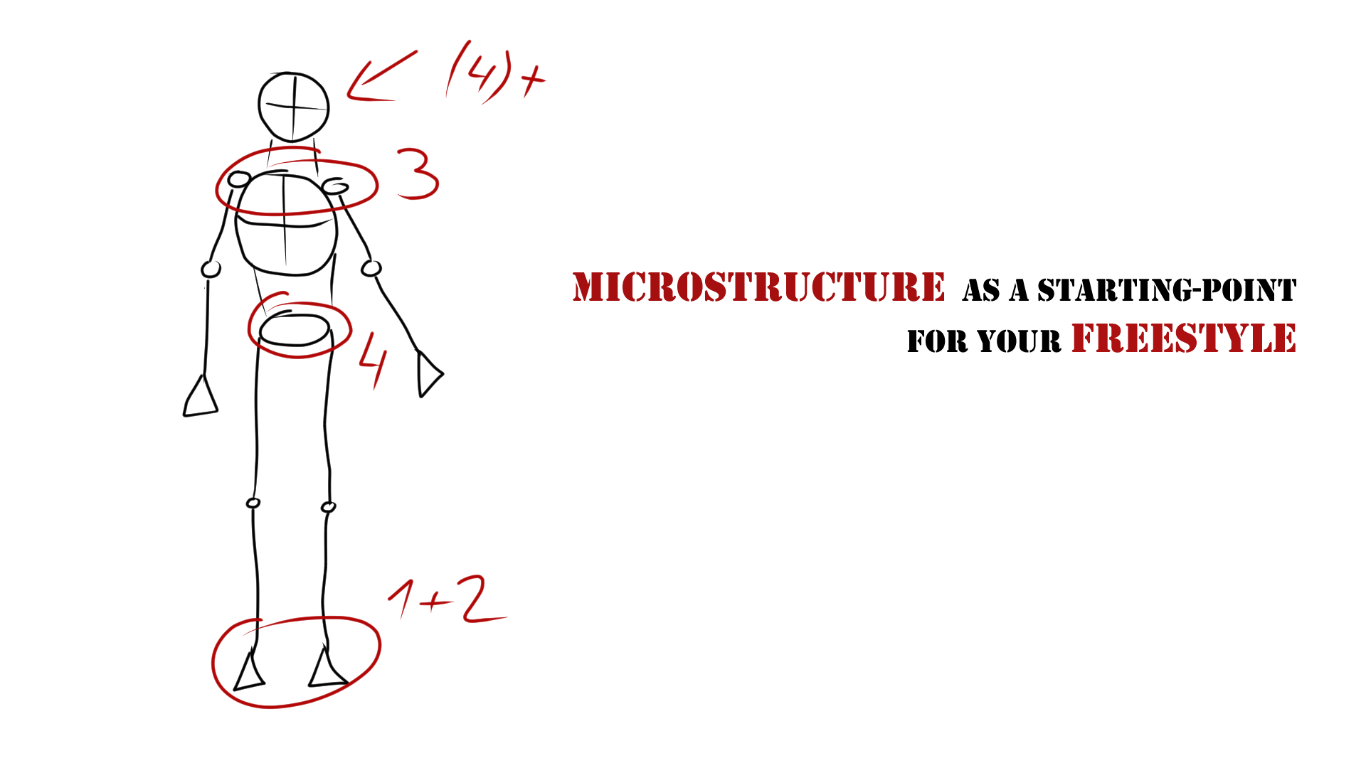 A sketch of a dancer with marked timings on specific body-parts