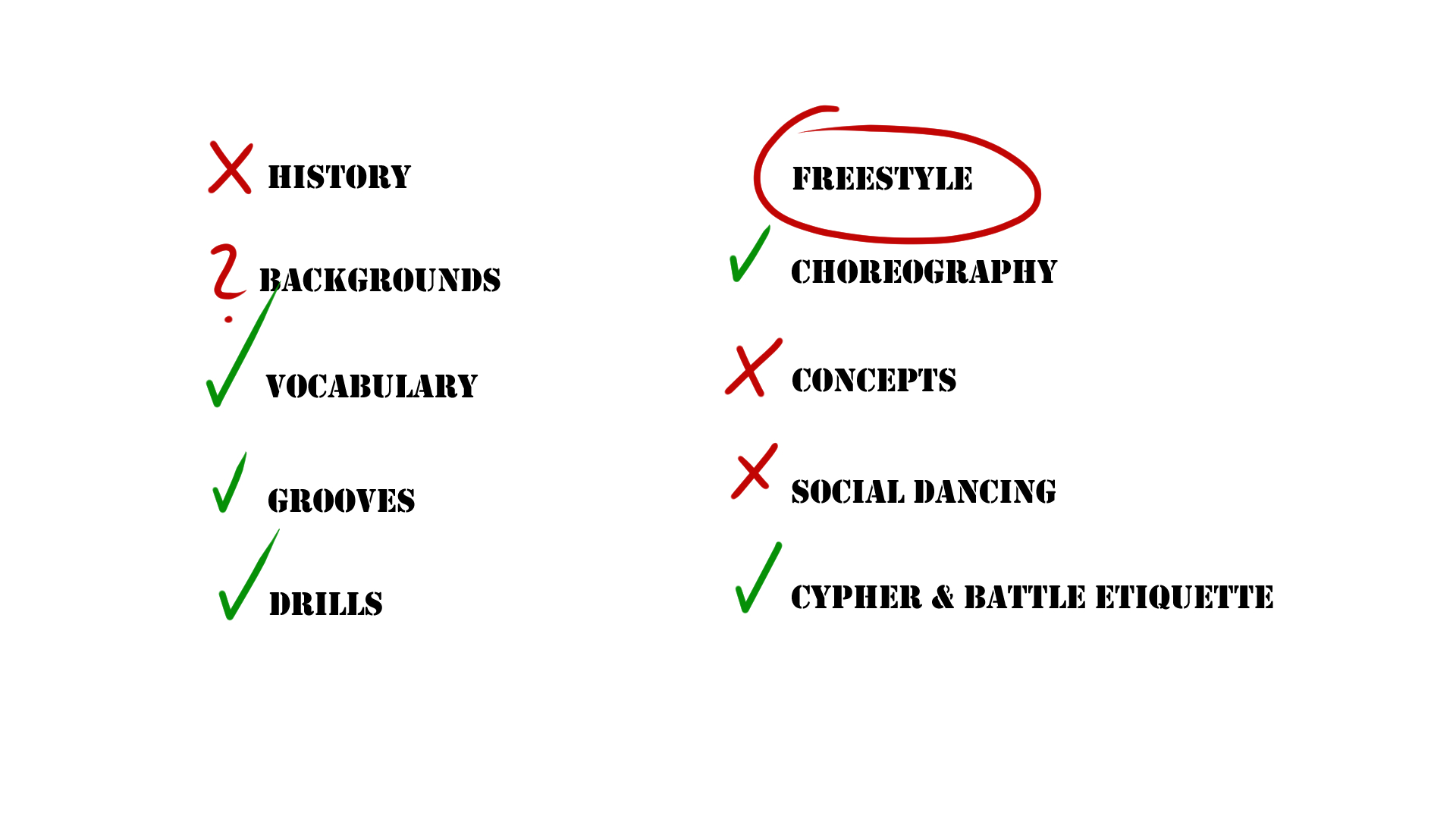 Overview about the content of a street dance class