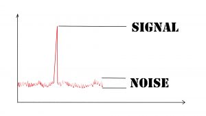 Frequency Spectrum showing signal and noise